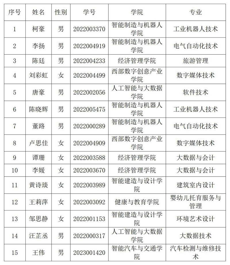 2024年國(guó)家獎(jiǎng)學(xué)金擬推薦人員名單公示_01.jpg